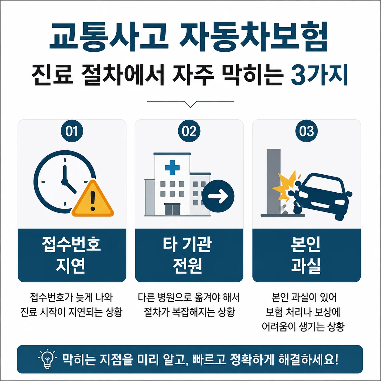 교통사고 자동차보험 진료 절차에서 자주 막히는 접수번호 지연, 의료기관 변경, 본인 과실 세 가지 상황 안내