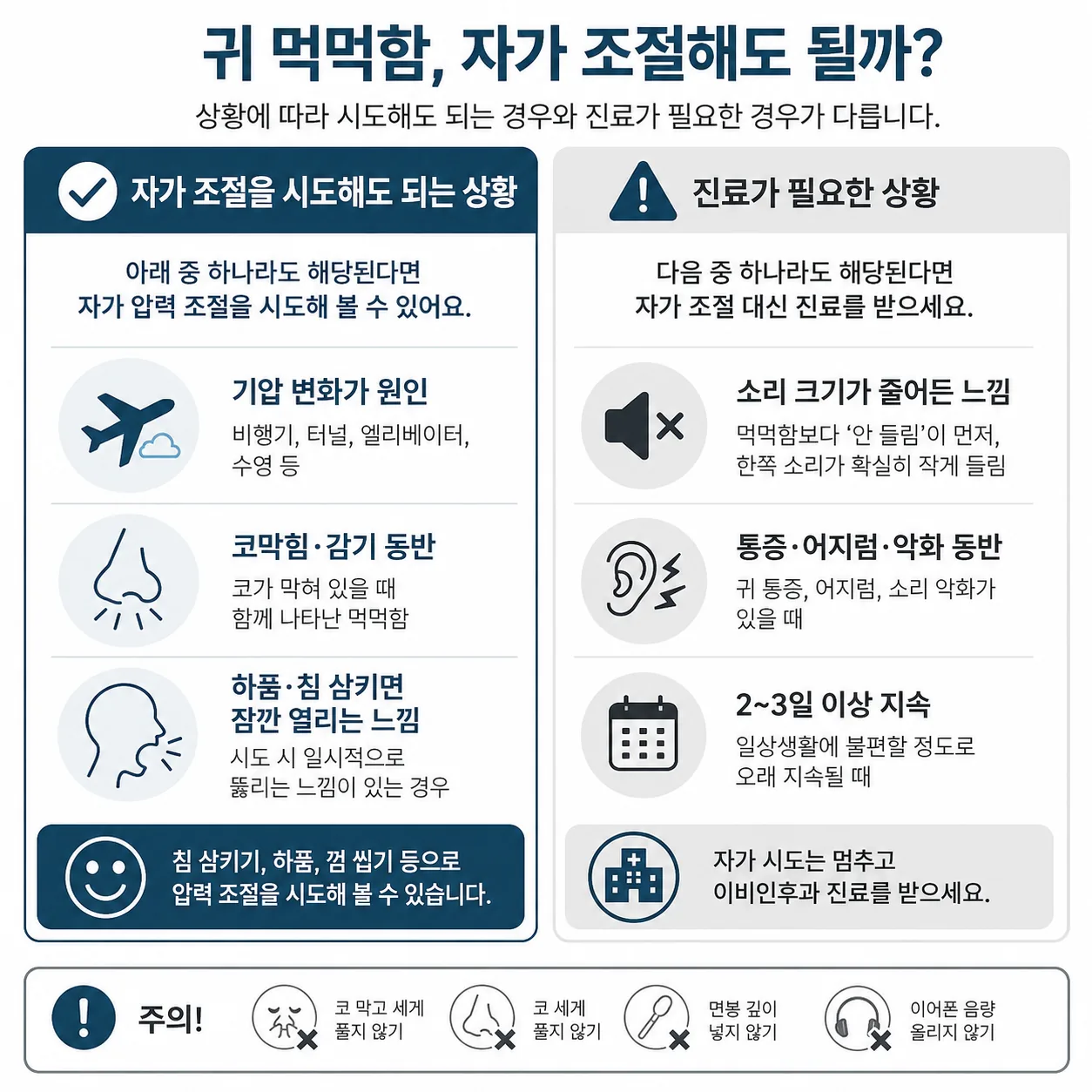 귀 먹먹함 자가 조절 가능 상황과 진료가 필요한 상황 비교