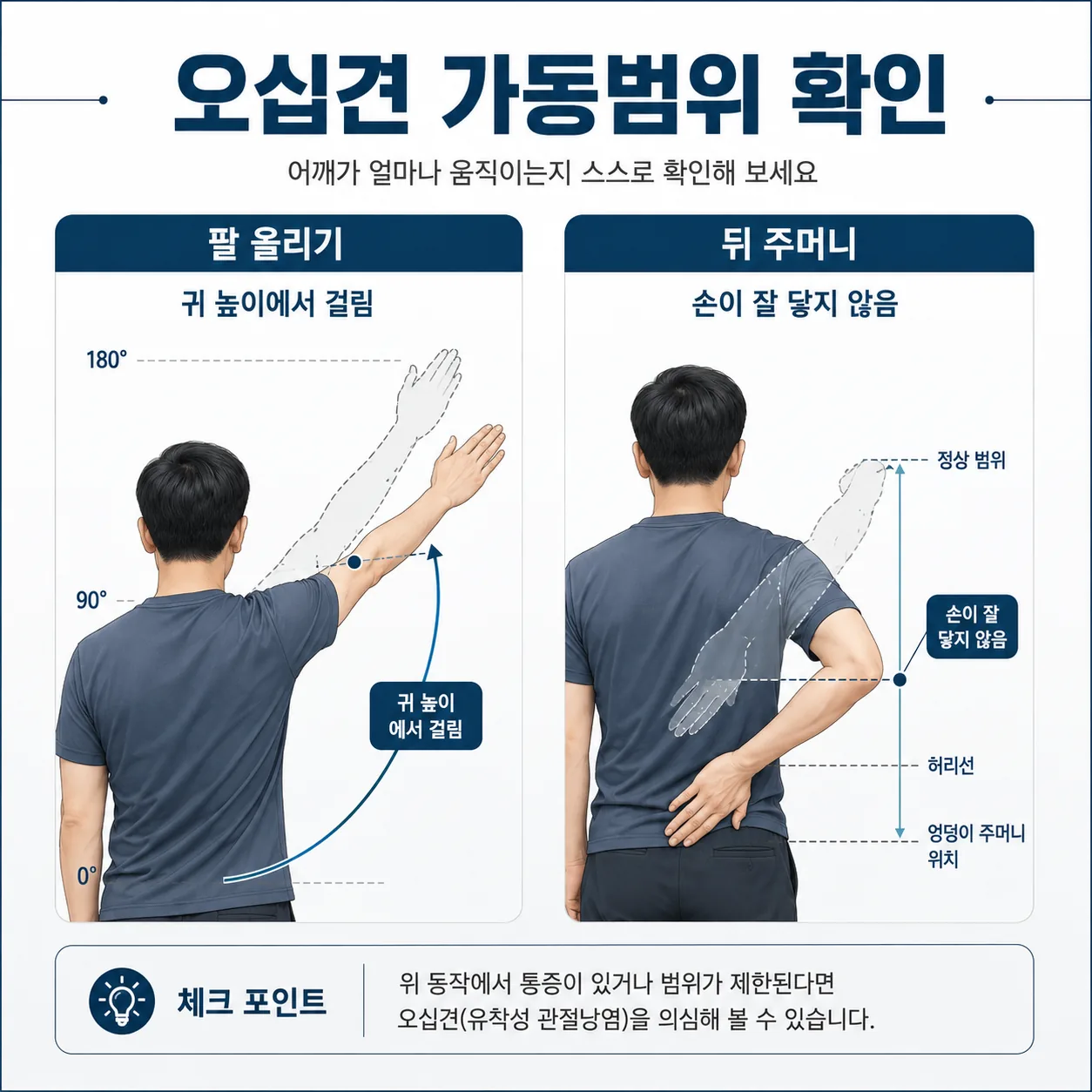 오십견 어깨 가동범위 확인 그림