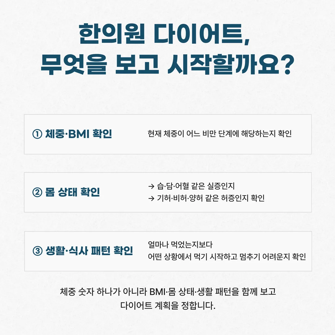 첫 상담에서 확인하는 세 갈래가 하나의 계획으로 모이는 개념도