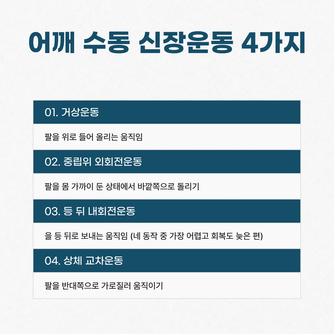 어깨 수동 신장운동 네 가지와 하루 세 번 반복 구성을 정리한 안내 도식