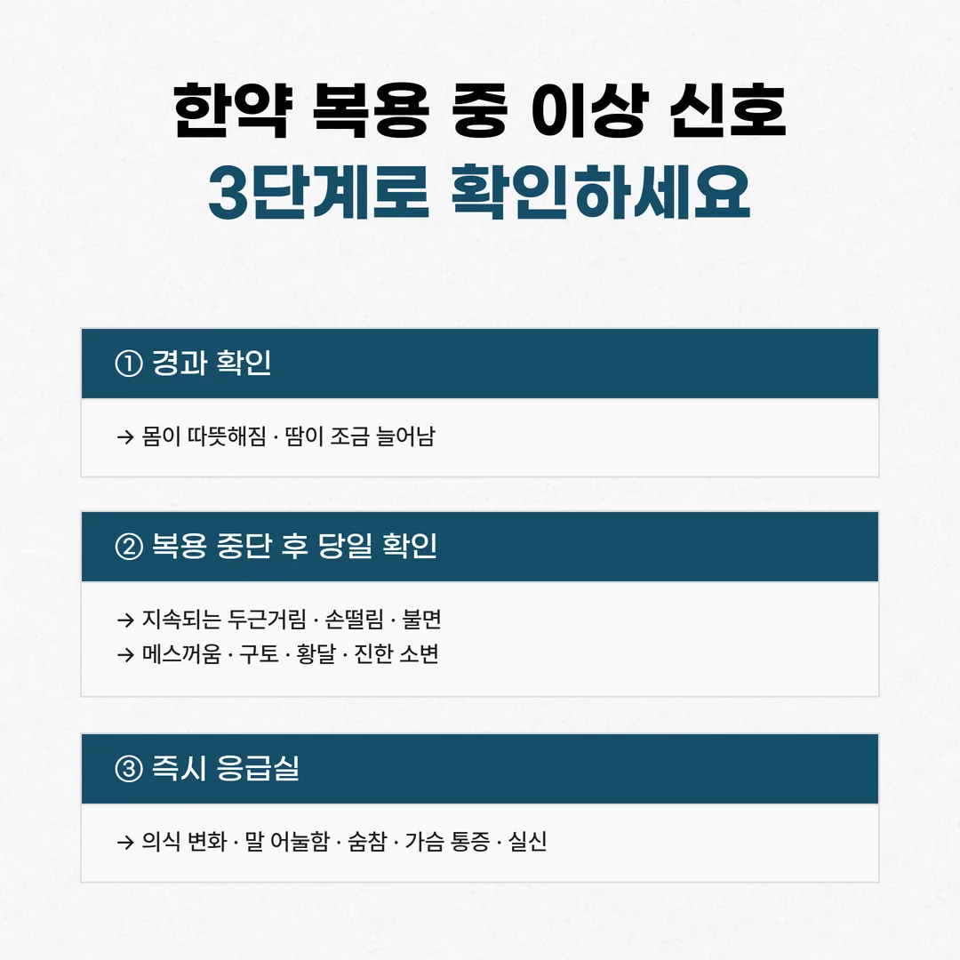 복용 중 신호를 긴급도 세 층으로 나눈 갈림 도표