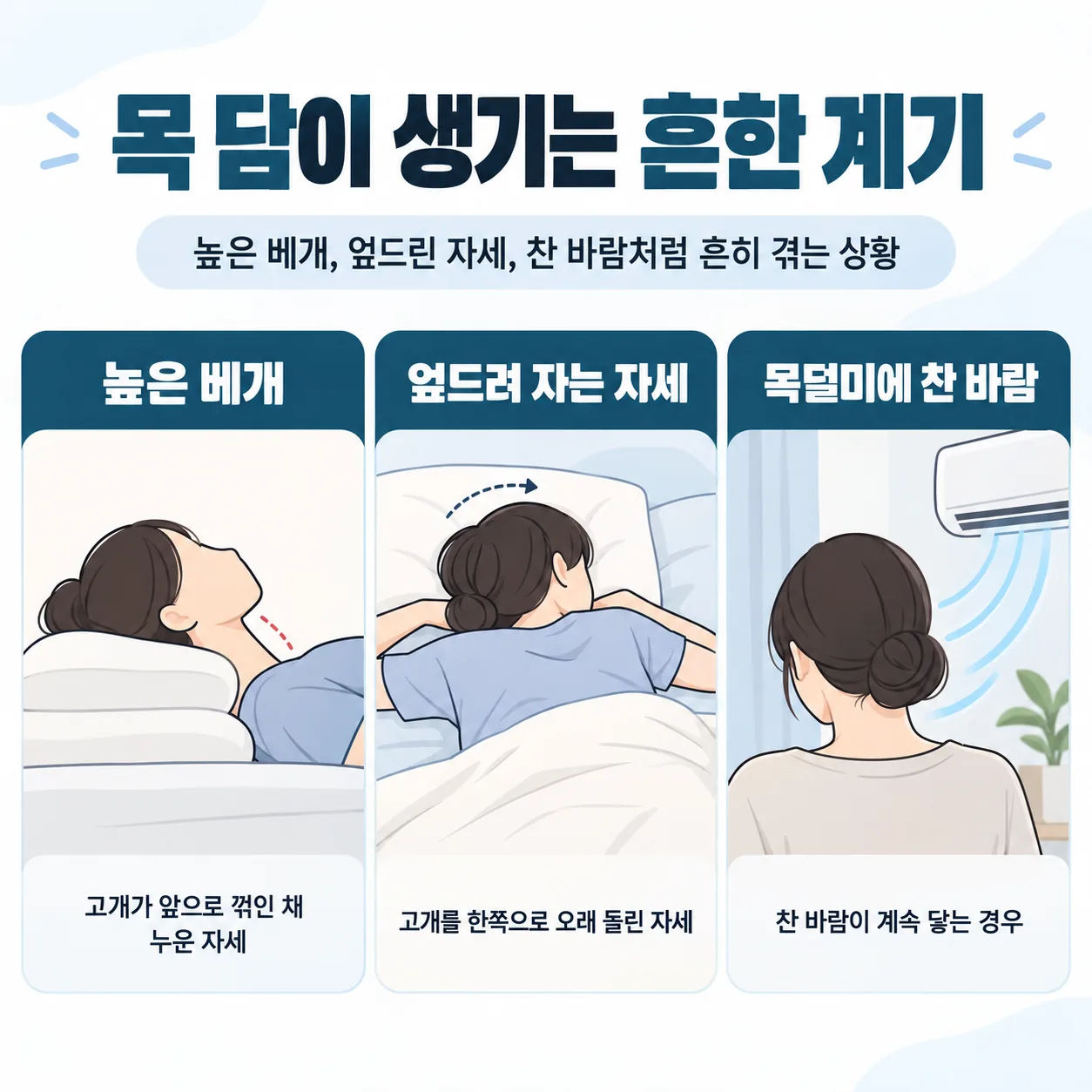 높은 베개와 엎드려 자는 자세, 찬 바람처럼 목 담이 생기는 흔한 계기를 세 칸으로 그린 그림