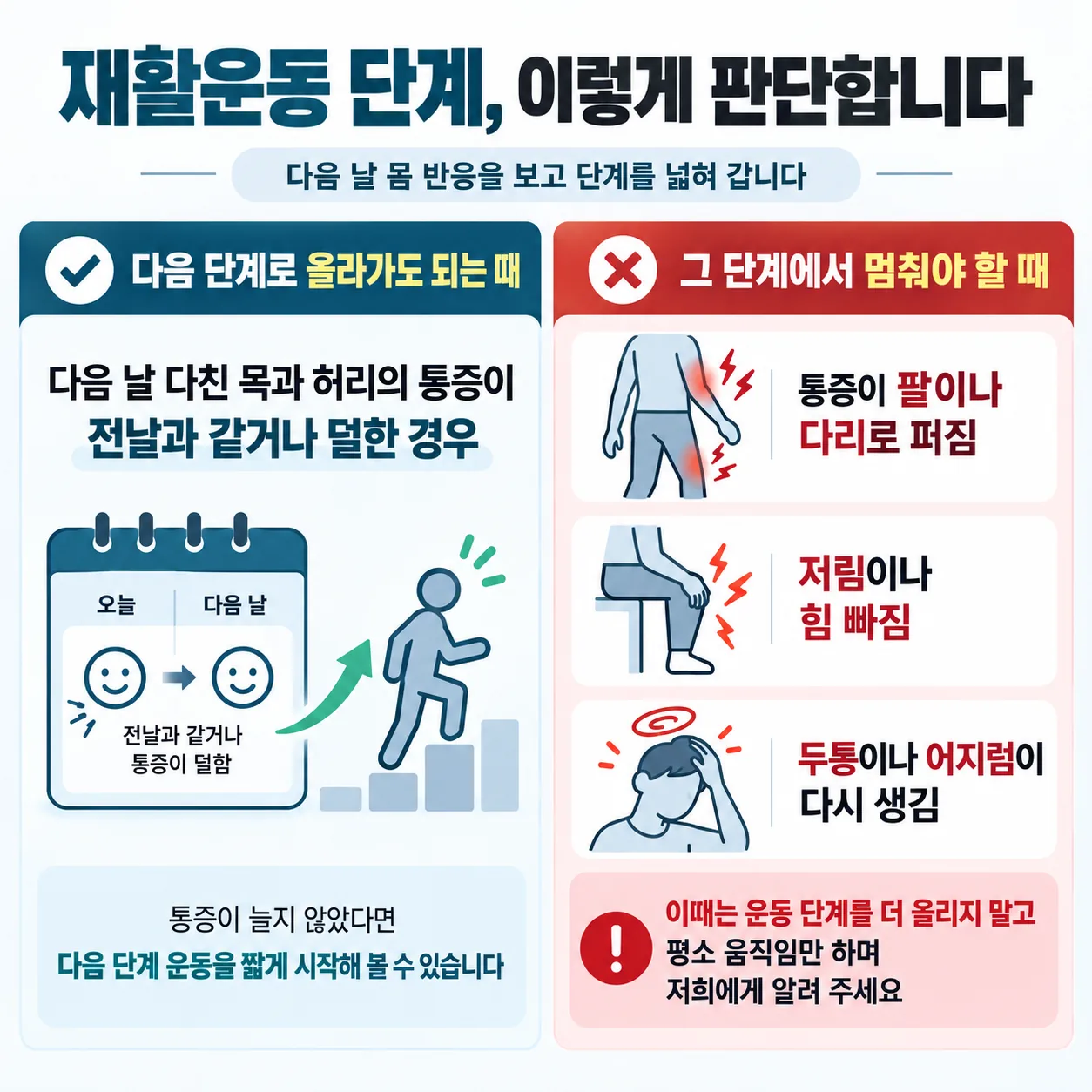 교통사고 재활운동에서 다음 단계로 넘어가는 기준과 멈추는 기준을 나눈 표