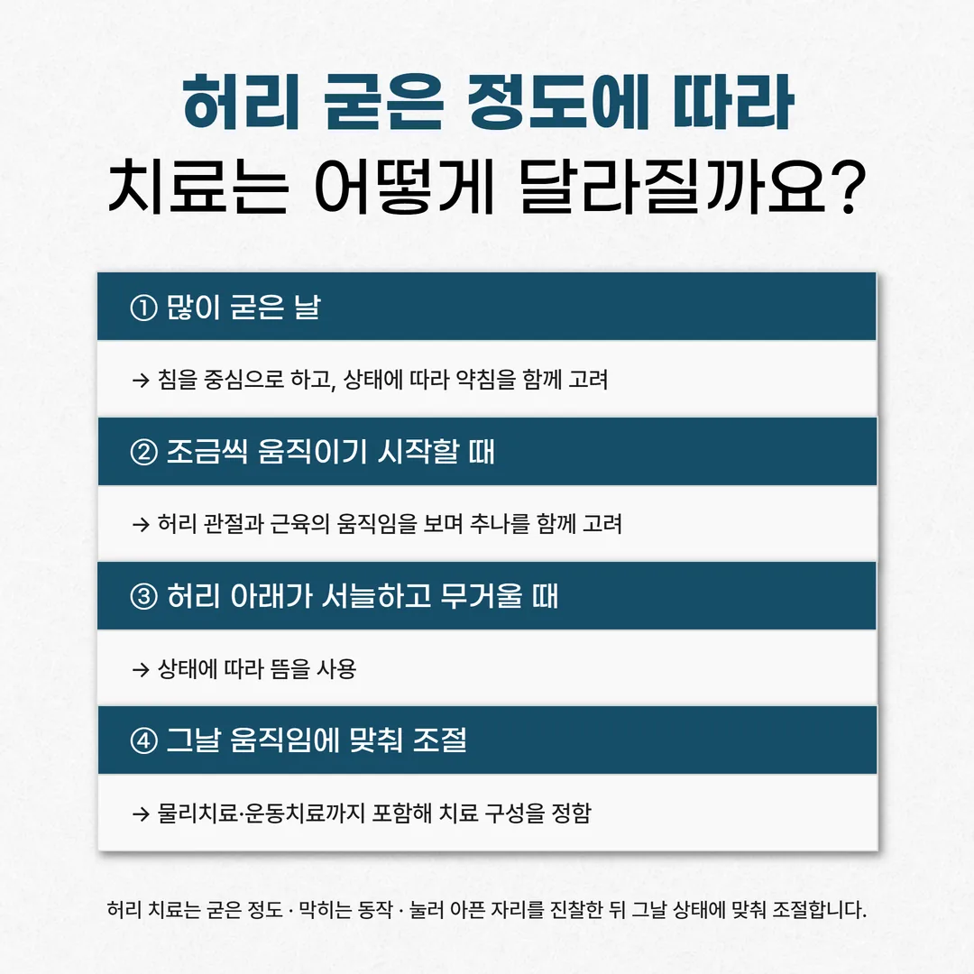 삐끗한 허리를 진찰할 때 살펴보는 숙이기 펴기 돌리기 세 동작 안내도