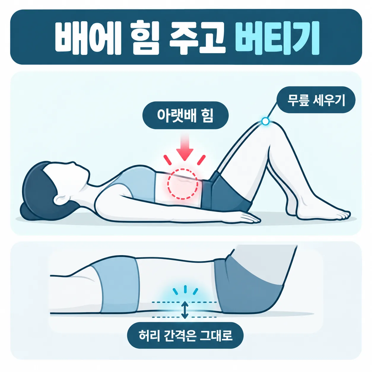 무릎 세우고 누워 아랫배에 힘 주고 버티는 복부 버티기 자세 그림
